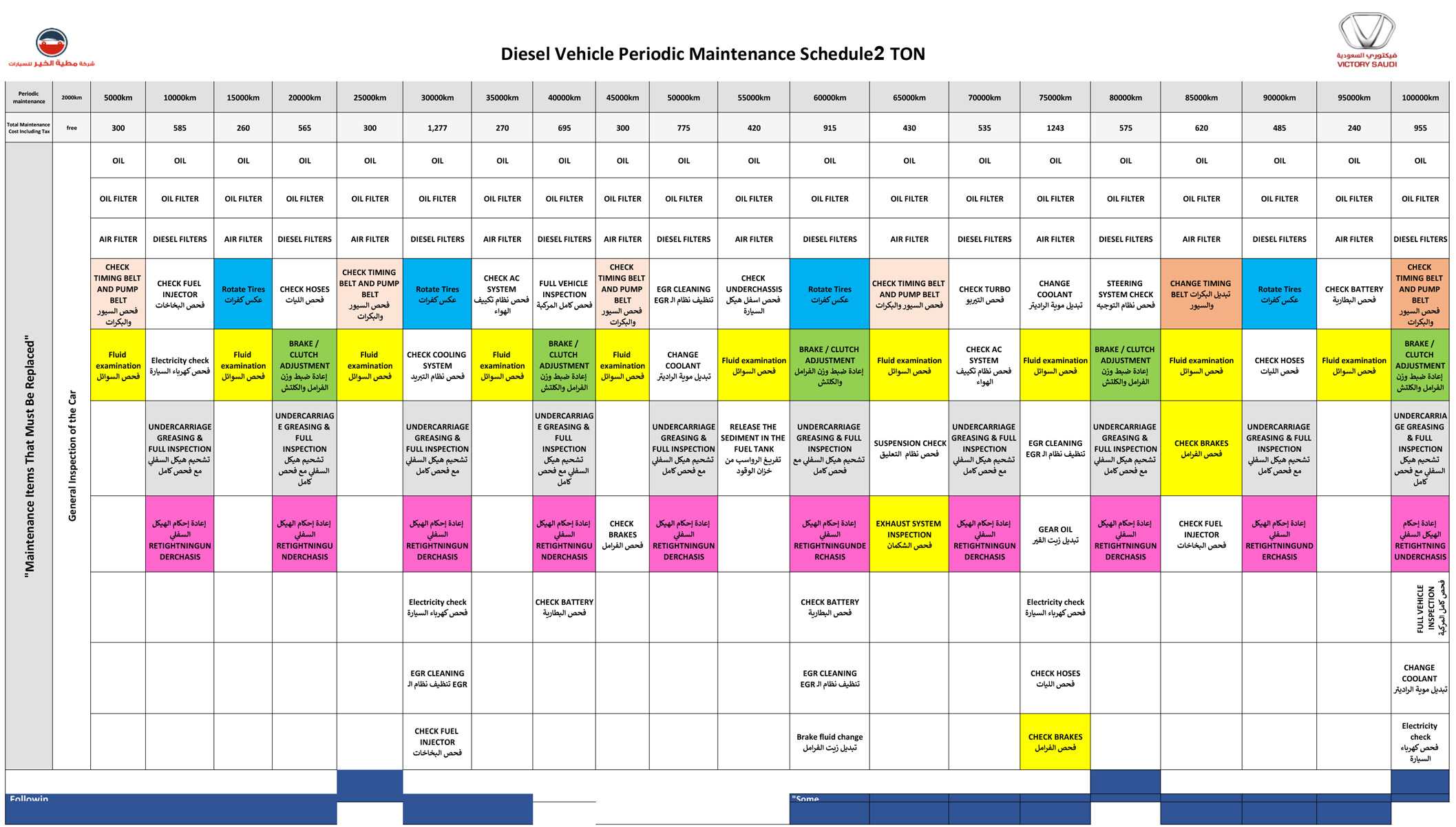 2-ton-الضمان والصيانة