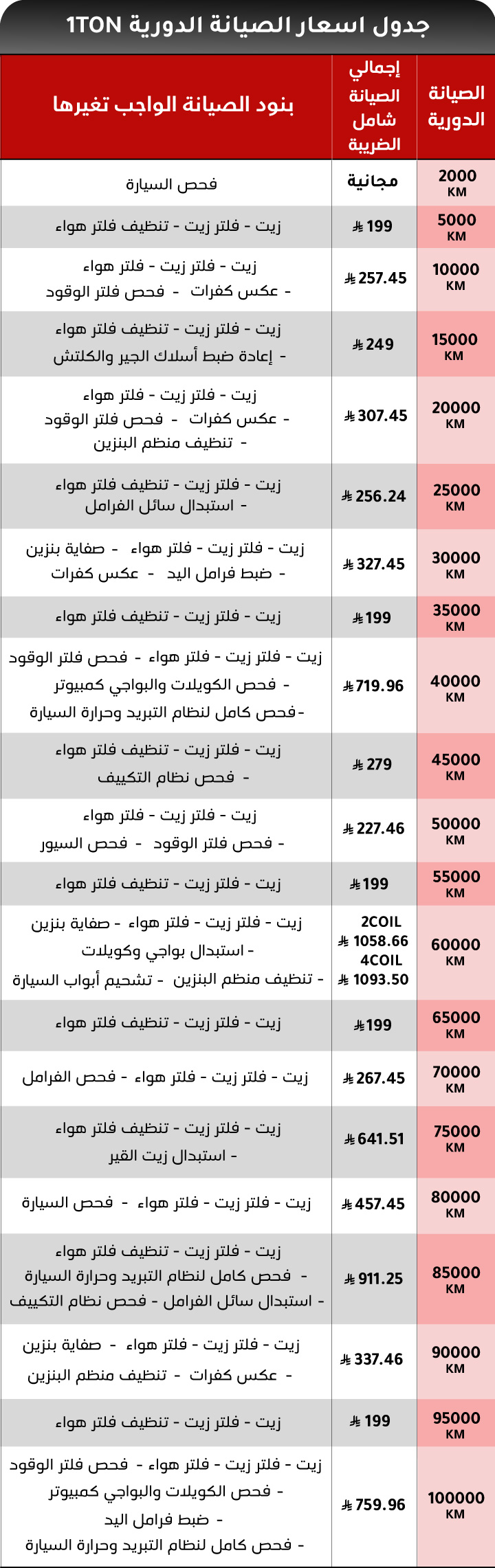  جدول اسعار الصيانة الدورية 1TON