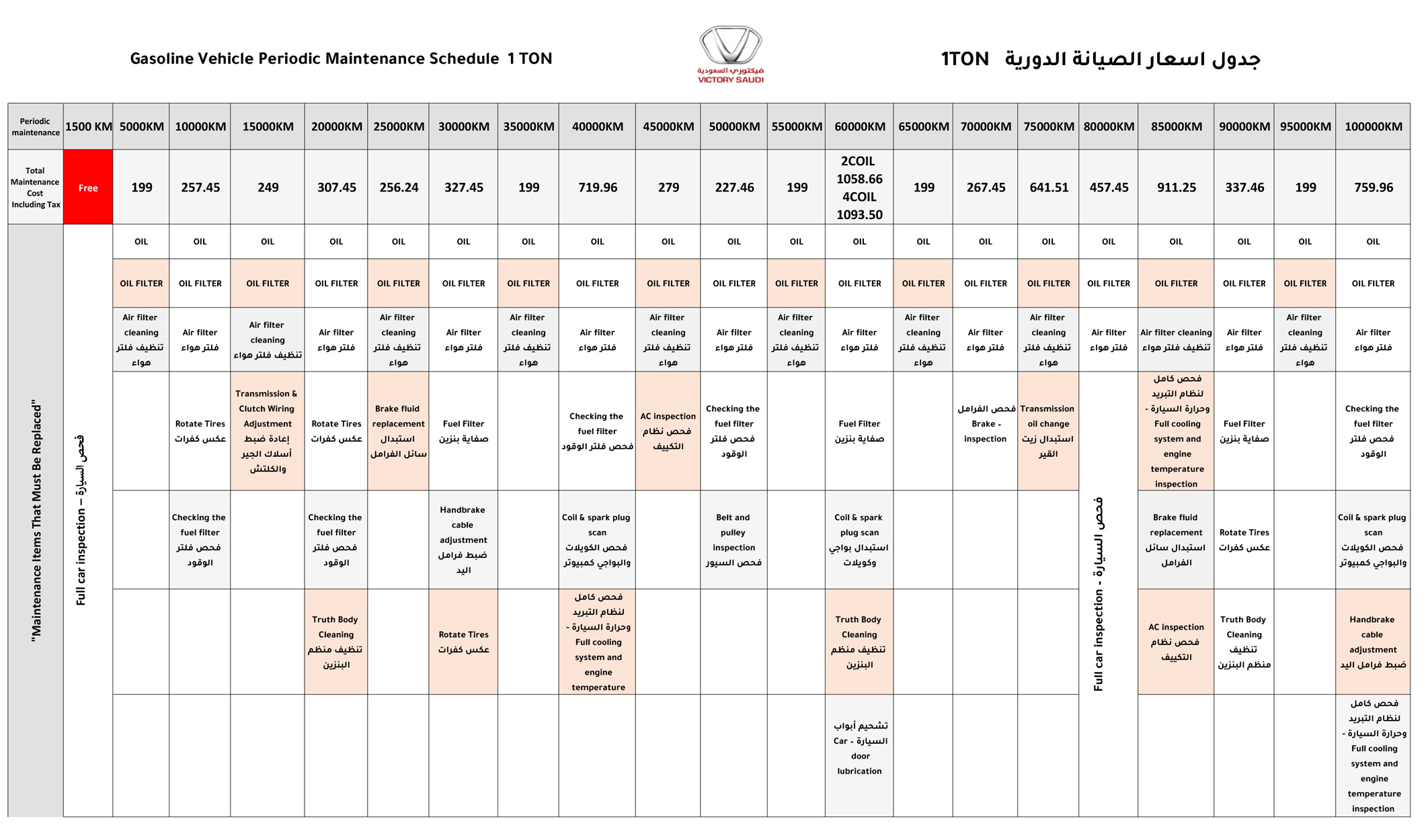جدول اسعار الصيانة الدورية 1TON